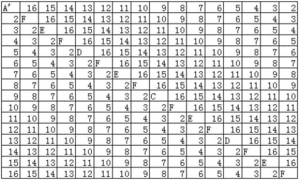 一種10位元高精度DAC電流源陣列及其布局方法與流程