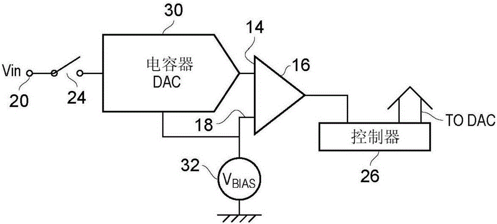 信號門、采樣網絡及包括該采樣網絡的模數轉換器的制作方法與工藝