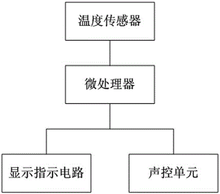 一种具有水温感应模块的纸尿裤的制作方法与工艺