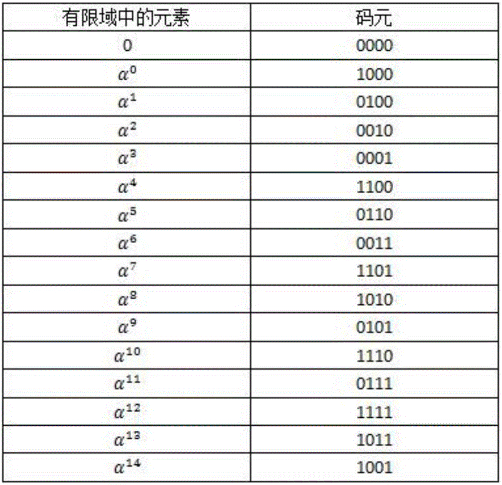 一種72比特狀態(tài)信息大數(shù)據(jù)溯源系統(tǒng)可糾錯(cuò)編解碼方法與流程