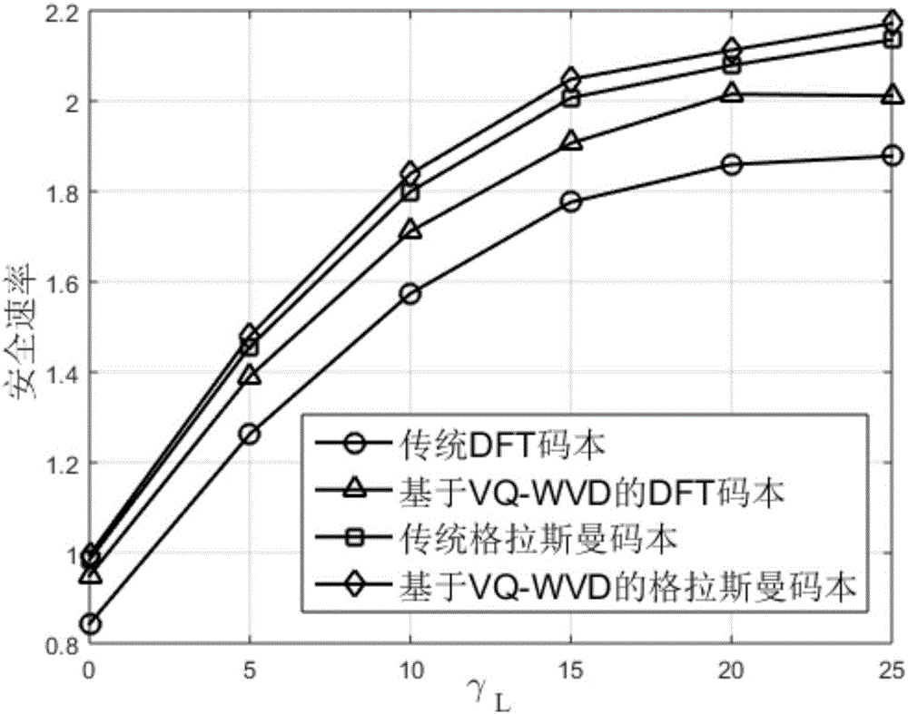 MISO系統(tǒng)中對(duì)抗被動(dòng)竊聽的基于加權(quán)Voronoi圖的碼本設(shè)計(jì)方法與流程