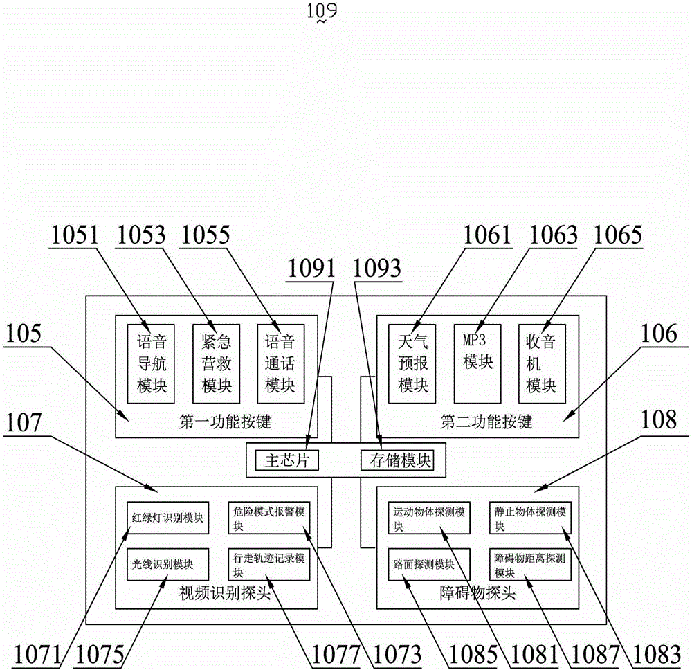 盲人智能手杖的制作方法与工艺