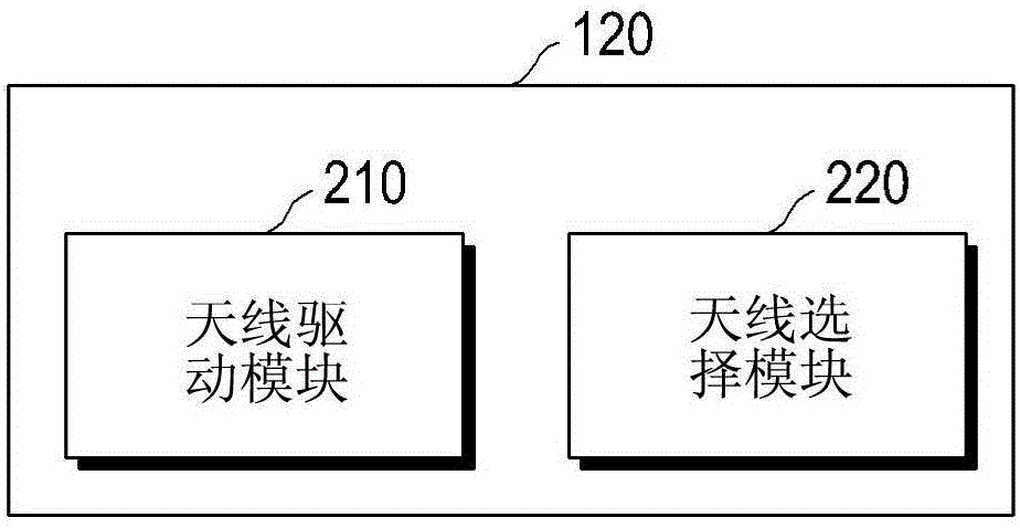 用于在無線終端中搜索小區(qū)的設(shè)備和方法與流程