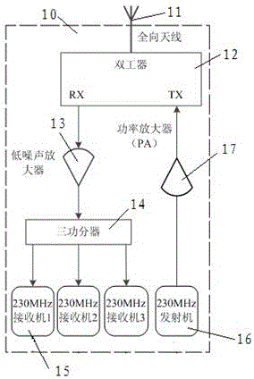 一種230MHz天饋線系統(tǒng)和基站及其控制方法與流程