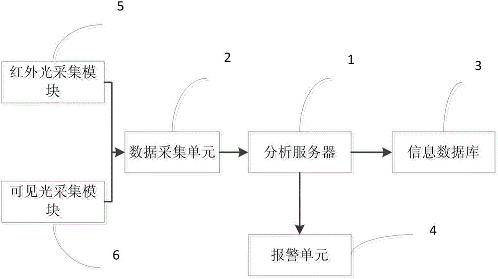 攜帶物紅外探測裝置及其圖像同步與存儲方法與流程