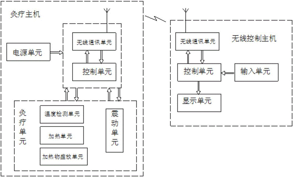 一种震动灸头的制作方法与工艺