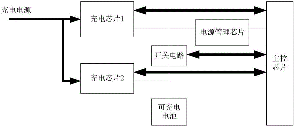 一種充電控制裝置和方法與流程