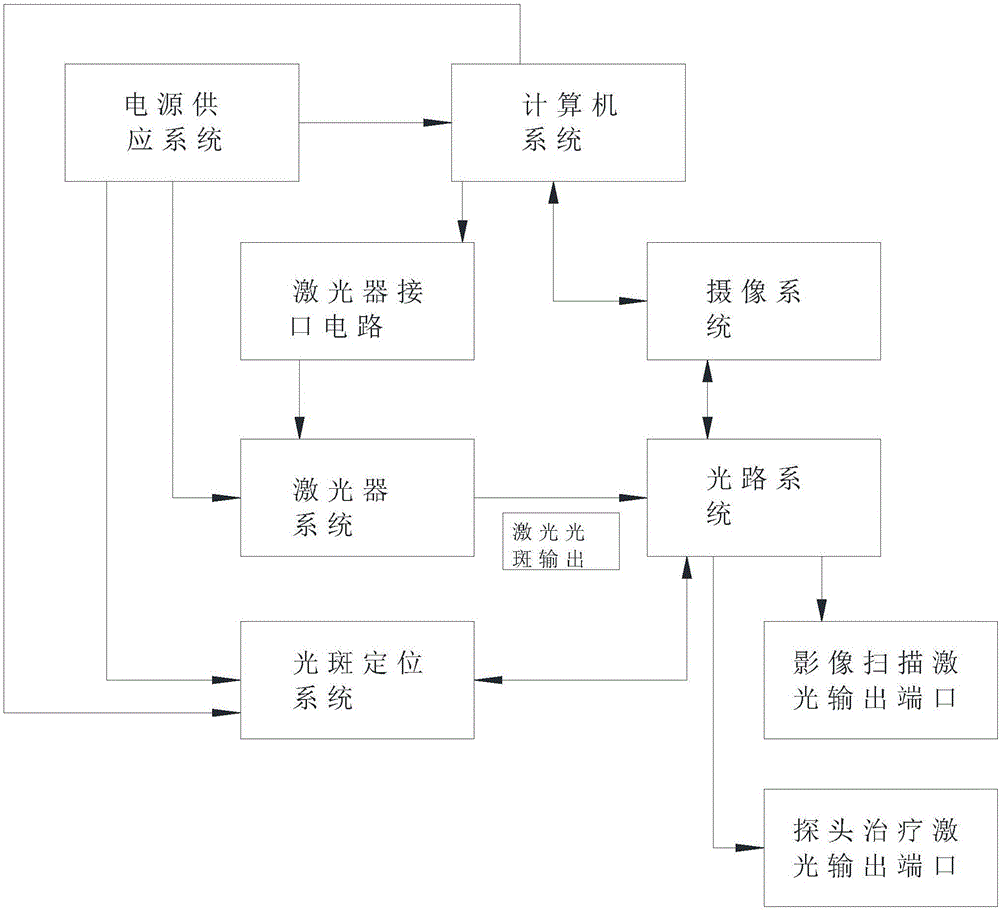 一种激光皮肤治疗系统的制作方法与工艺
