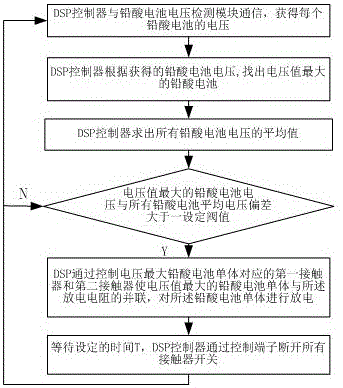 一種基于DSP控制的鉛酸電池大電流均衡方法與流程