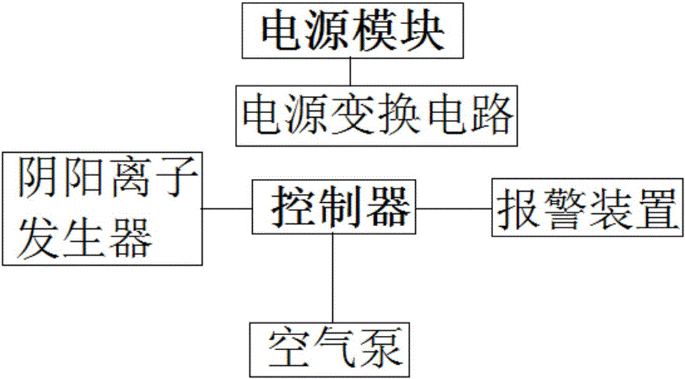 一种呼吸空气净化装置及其控制系统的制作方法