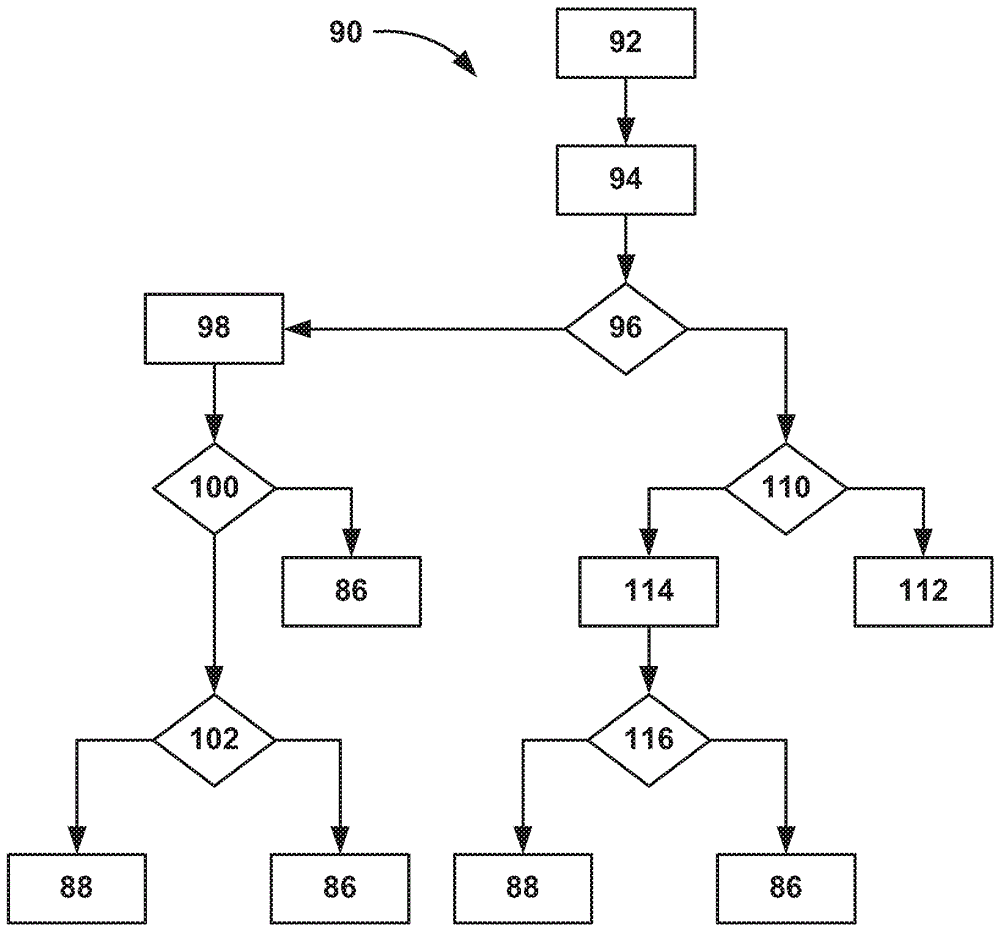 使用環(huán)視系統(tǒng)的全速車道感測的制作方法與工藝