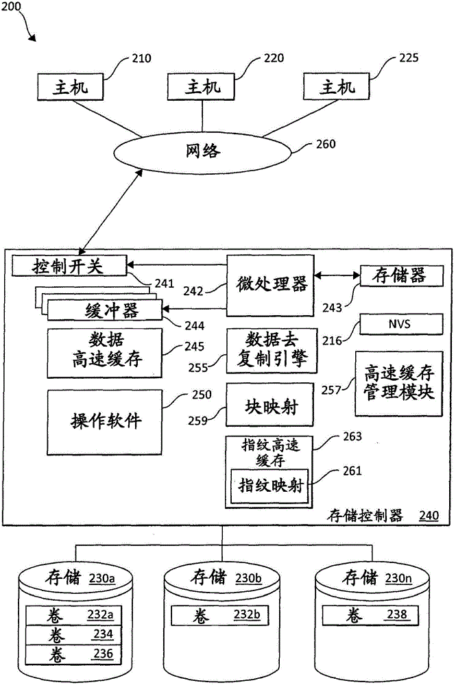 提高散列索引密钥查找高速缓存性能的方法和系统与流程