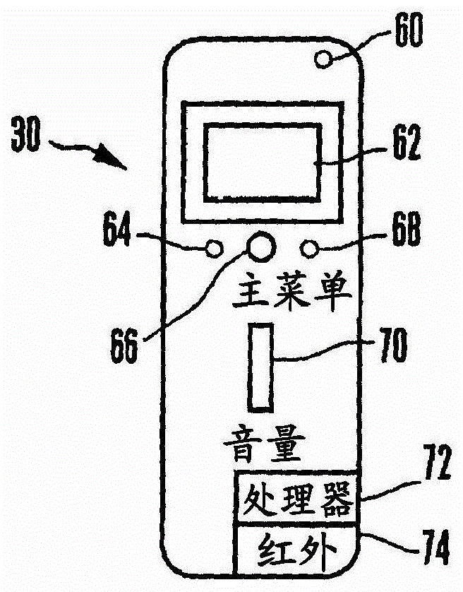 人與人之間的姿勢(shì)控制裝置的傳遞控制的制作方法