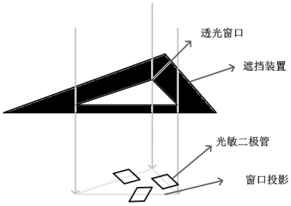 一種二維定位方法及設(shè)備與流程