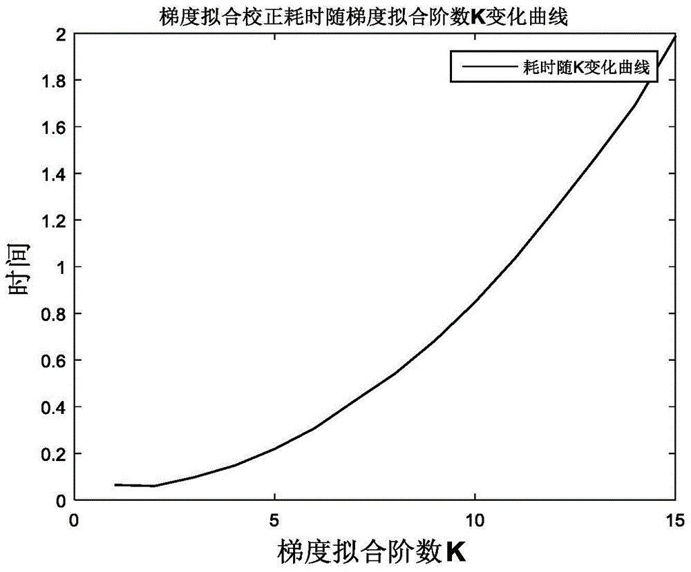 一种反差约束的气动热辐射校正方法与流程