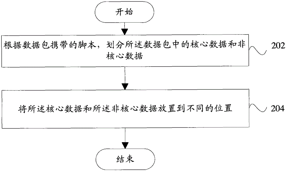 終端和數(shù)據(jù)包處理方法與流程