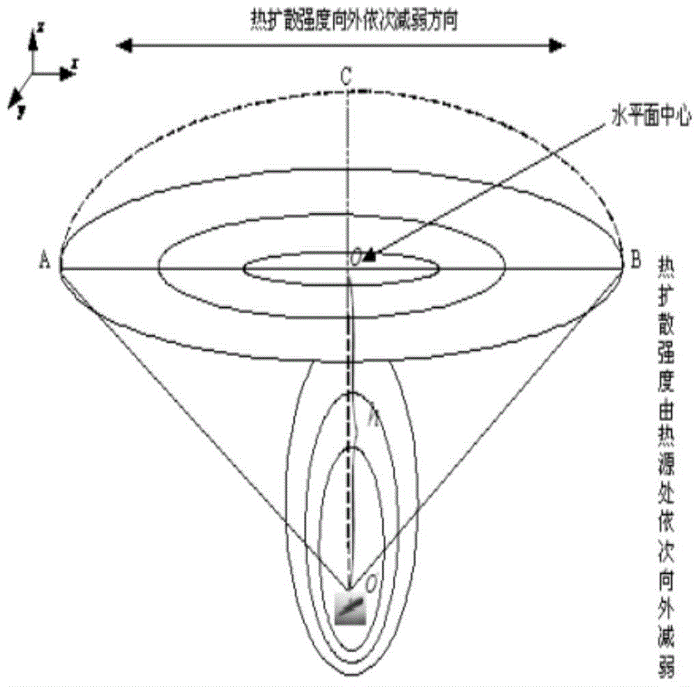 一种基于热量区域积分的水下热源检测方法与流程