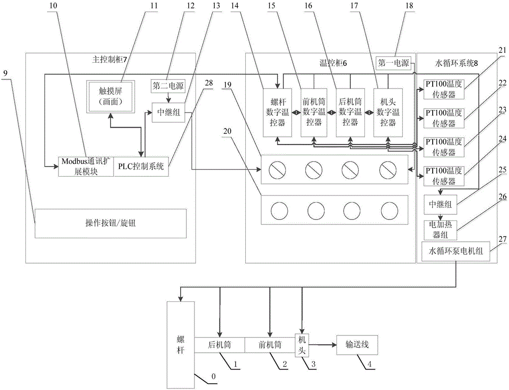 冷喂料銷(xiāo)釘式擠出機(jī)溫度自動(dòng)控制裝置的制作方法