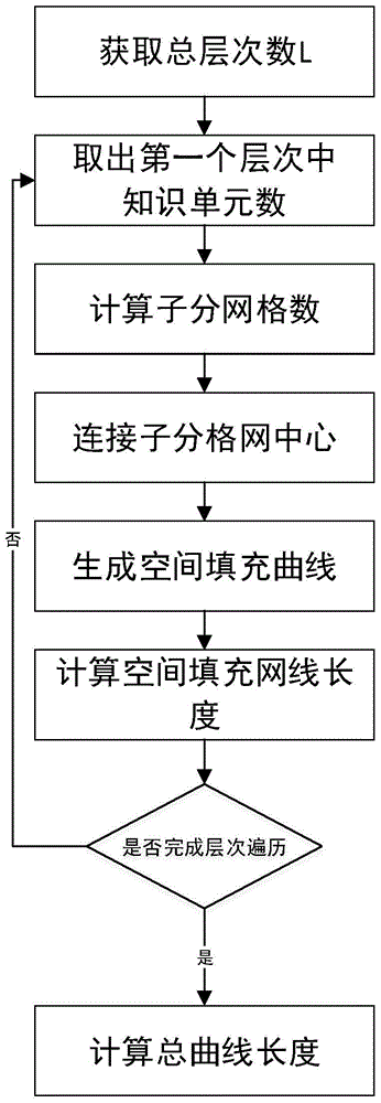 一种知识地图映射生成方法与流程