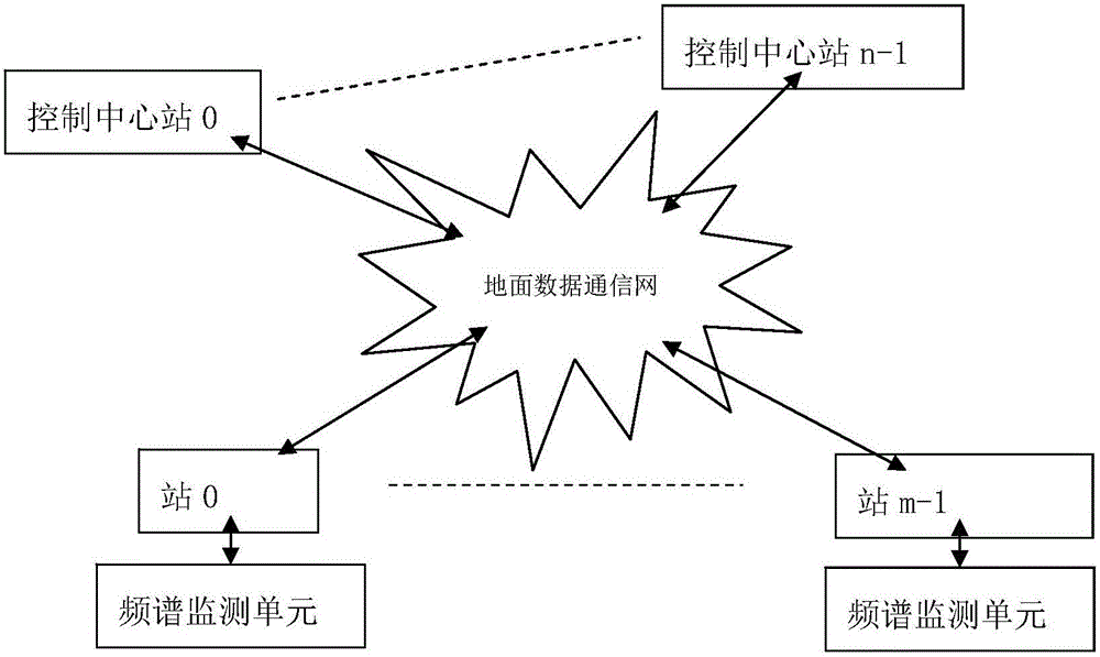 單通道頻譜監(jiān)測設(shè)備的制作方法與工藝