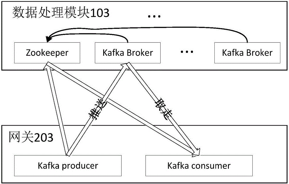 用于物聯(lián)網(wǎng)的大數(shù)據(jù)信息處理系統(tǒng)及方法與流程