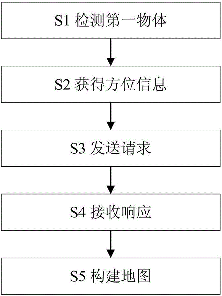 控制方法和電子設備與流程