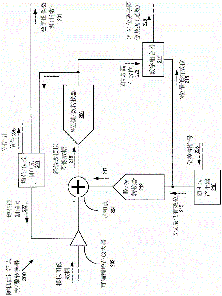 隨機(jī)估計(jì)模/數(shù)轉(zhuǎn)換器的制作方法與工藝