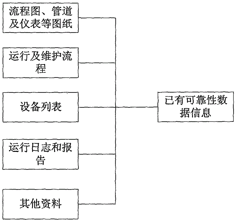 一種石油天然氣管道行業(yè)設(shè)備可靠性數(shù)據(jù)采集方法與流程