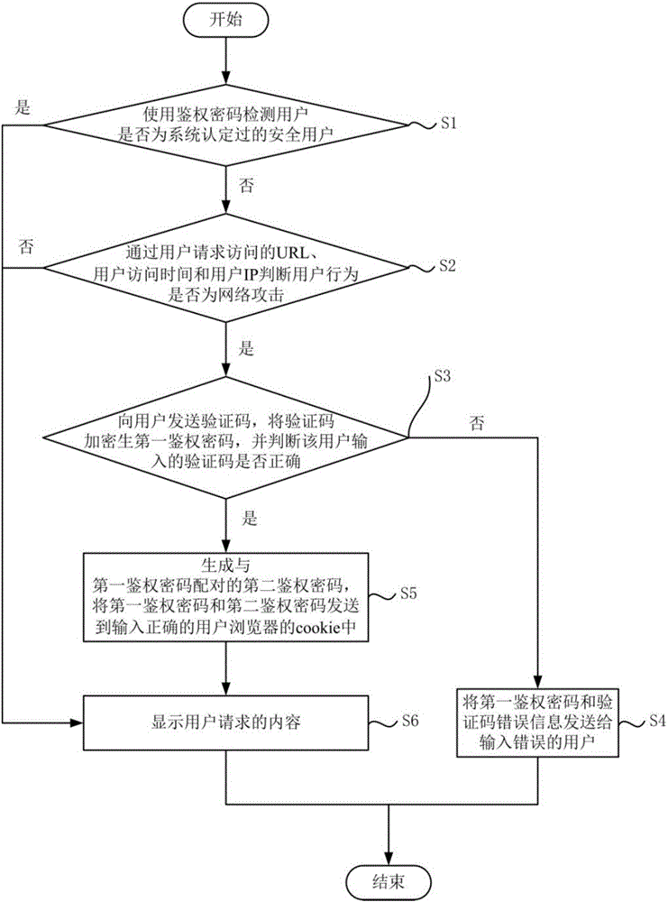 一种网站防攻击验证系统及方法与流程