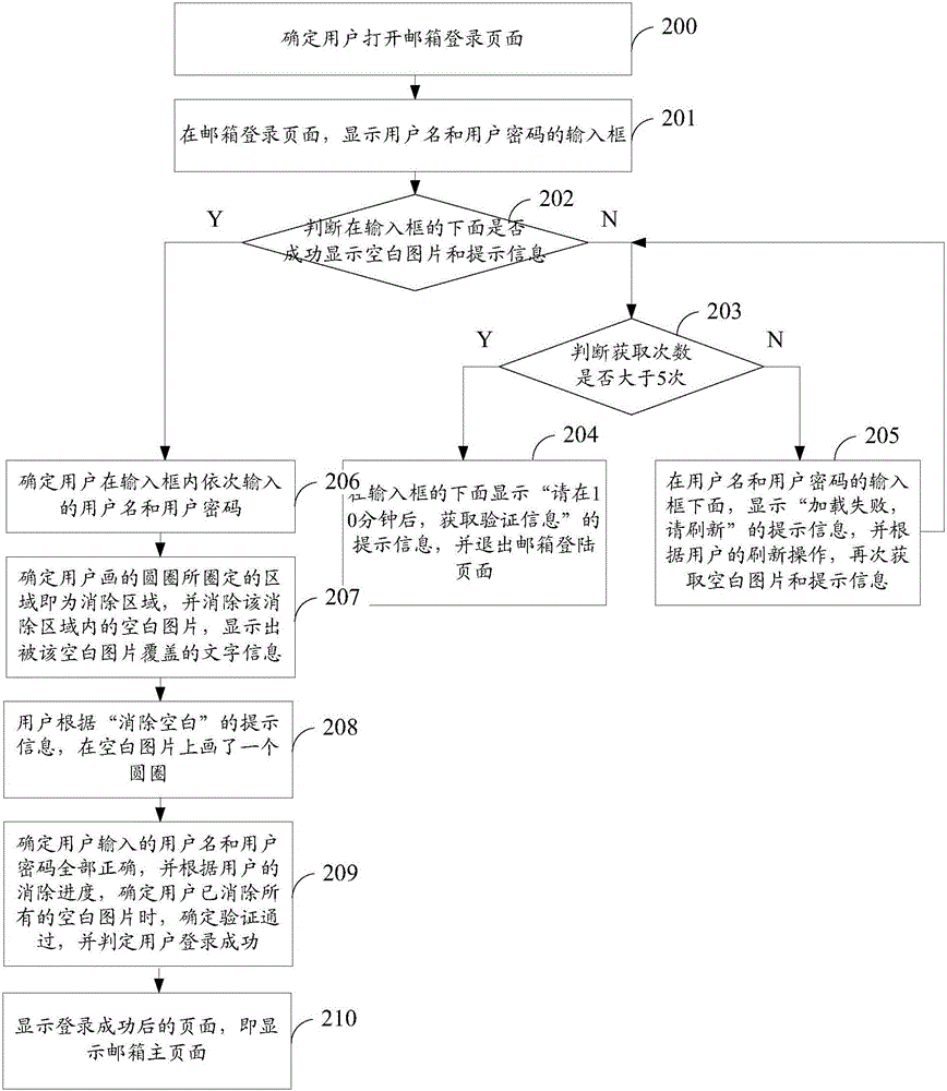 一種驗證方法及驗證裝置與流程