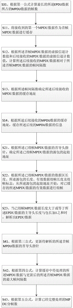 一種解析包裝數(shù)據(jù)協(xié)議單元的方法和裝置與流程