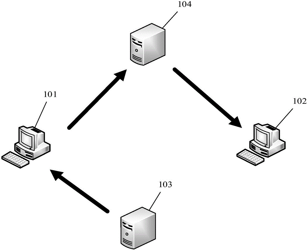 利用SYN包伪装通信轨迹的TCP/IP通信控制方法与流程