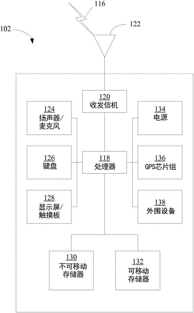 从应用服务器接入服务的方法及移动装置与流程