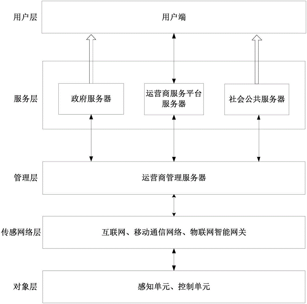 基于物联网的信息私密分送方法、装置及系统与流程