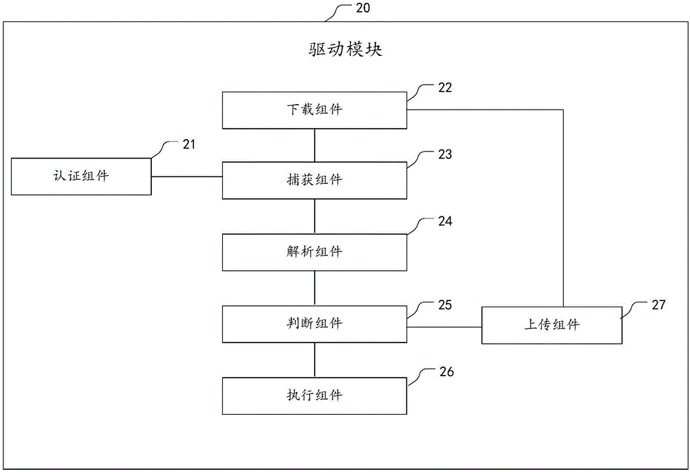 一种web认证下的用户访问网络的方法和系统与流程