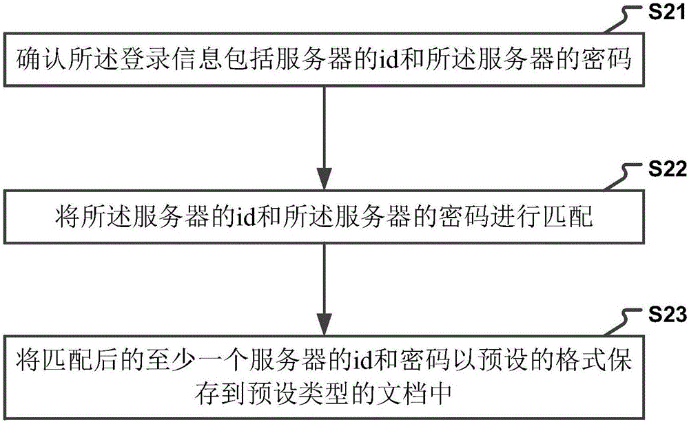 一种远程登录服务器的方法及装置与流程