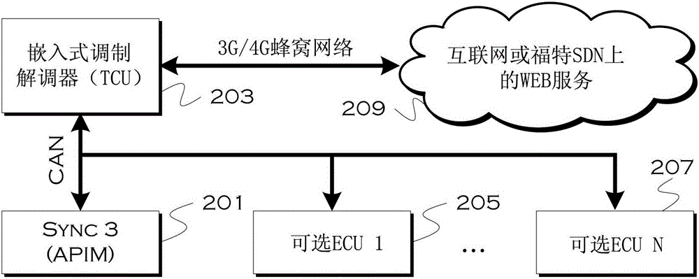 用于模塊遠(yuǎn)程請(qǐng)求處理的方法和設(shè)備與流程