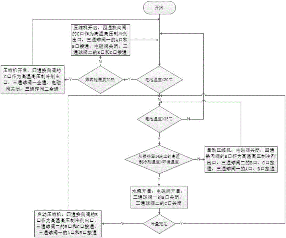 一種電動(dòng)汽車智能整車熱管理系統(tǒng)的制作方法與工藝