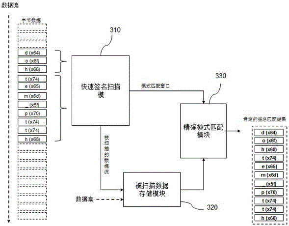 數(shù)據(jù)包快速處理系統(tǒng)的制作方法與工藝