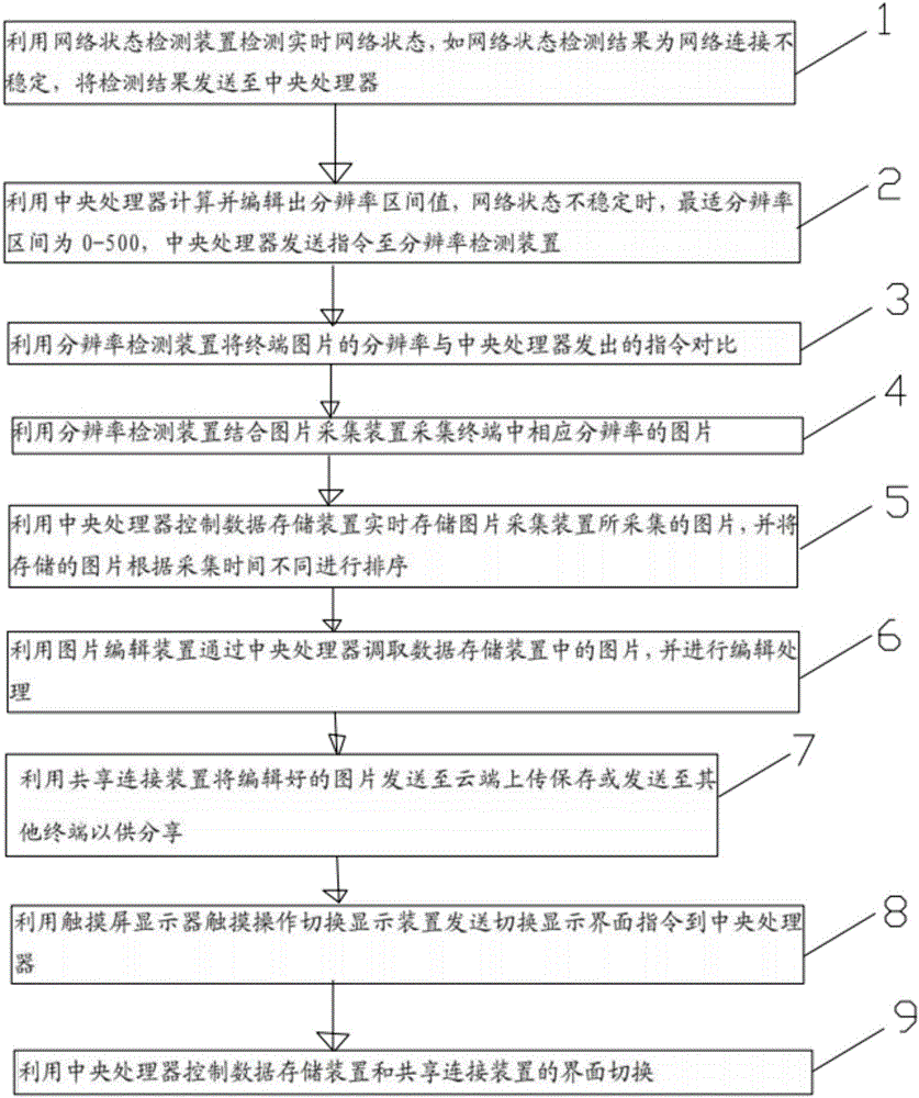 一种图片处理系统的制作方法与工艺