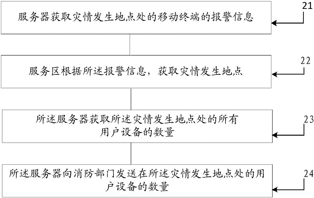 一種災(zāi)情信息傳輸方法和服務(wù)器與流程