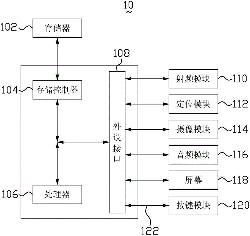 浏览历史记录信息查看方法、装置及系统与流程