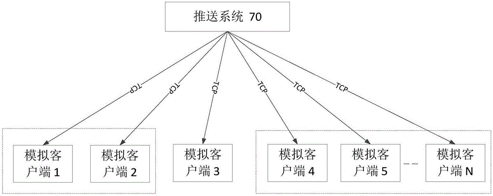 用于測試推送系統(tǒng)的方法及裝置與流程