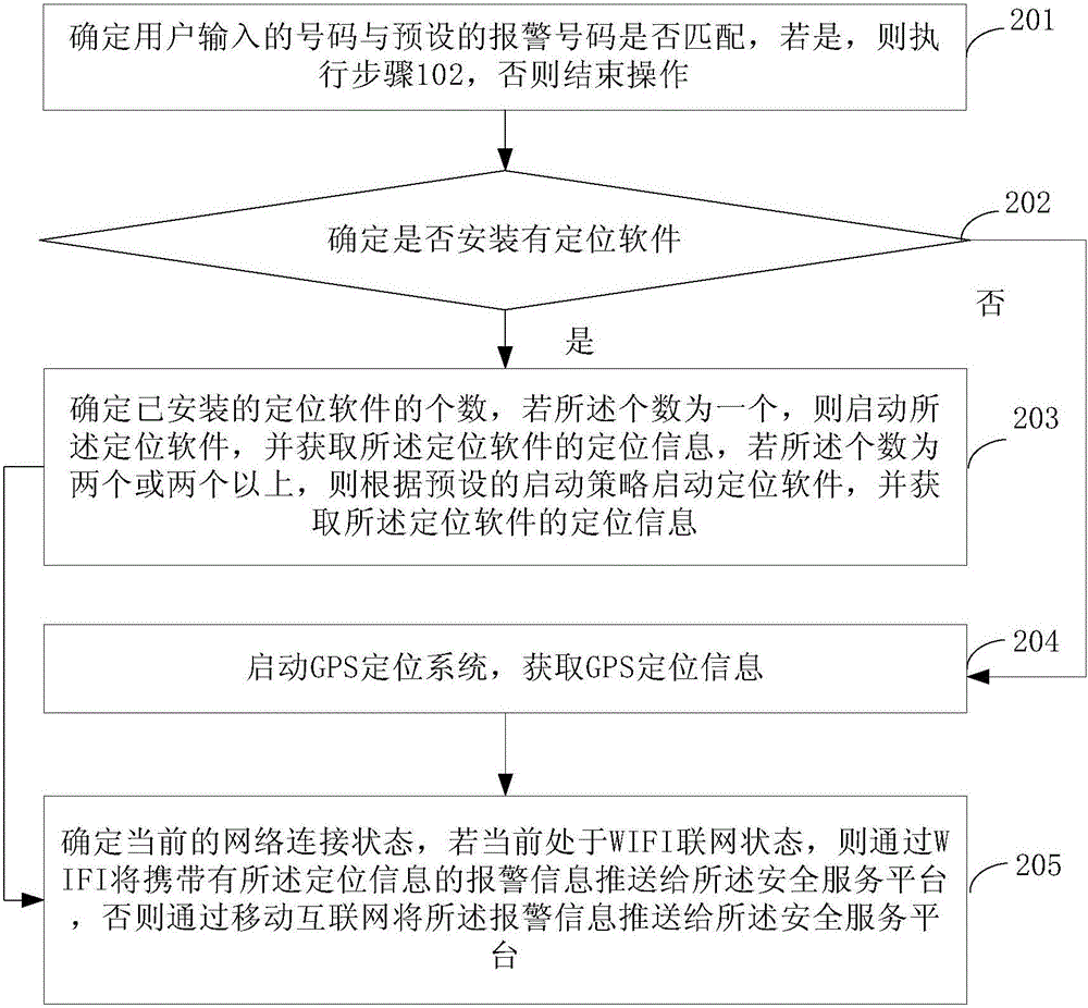 求救信息推送方法及終端設(shè)備與流程