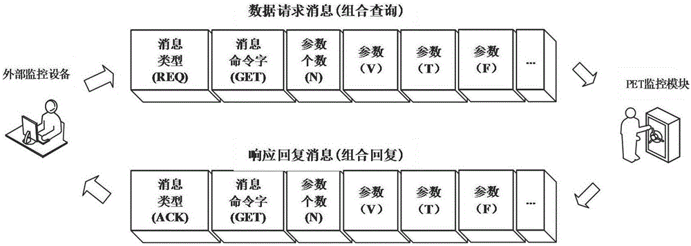 一种PET控制网络通信系统及方法与流程