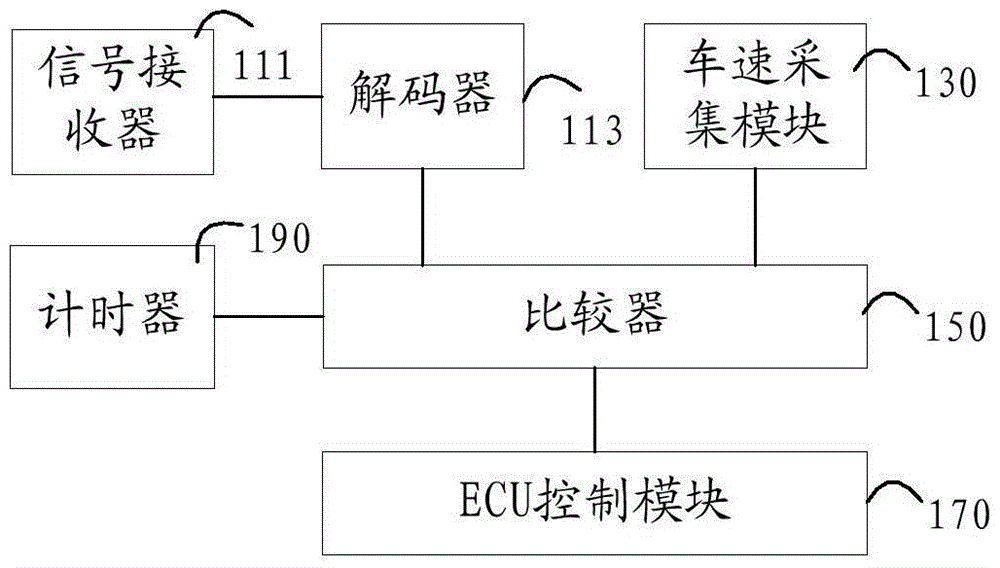 车辆动态限速系统及车辆的制作方法与工艺