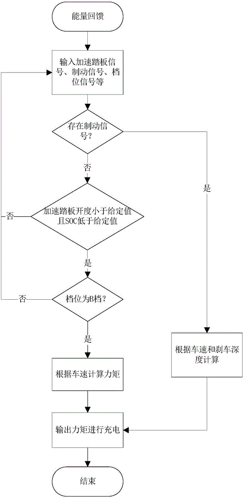 电动汽车的能量回馈系统及电动汽车的制作方法与工艺