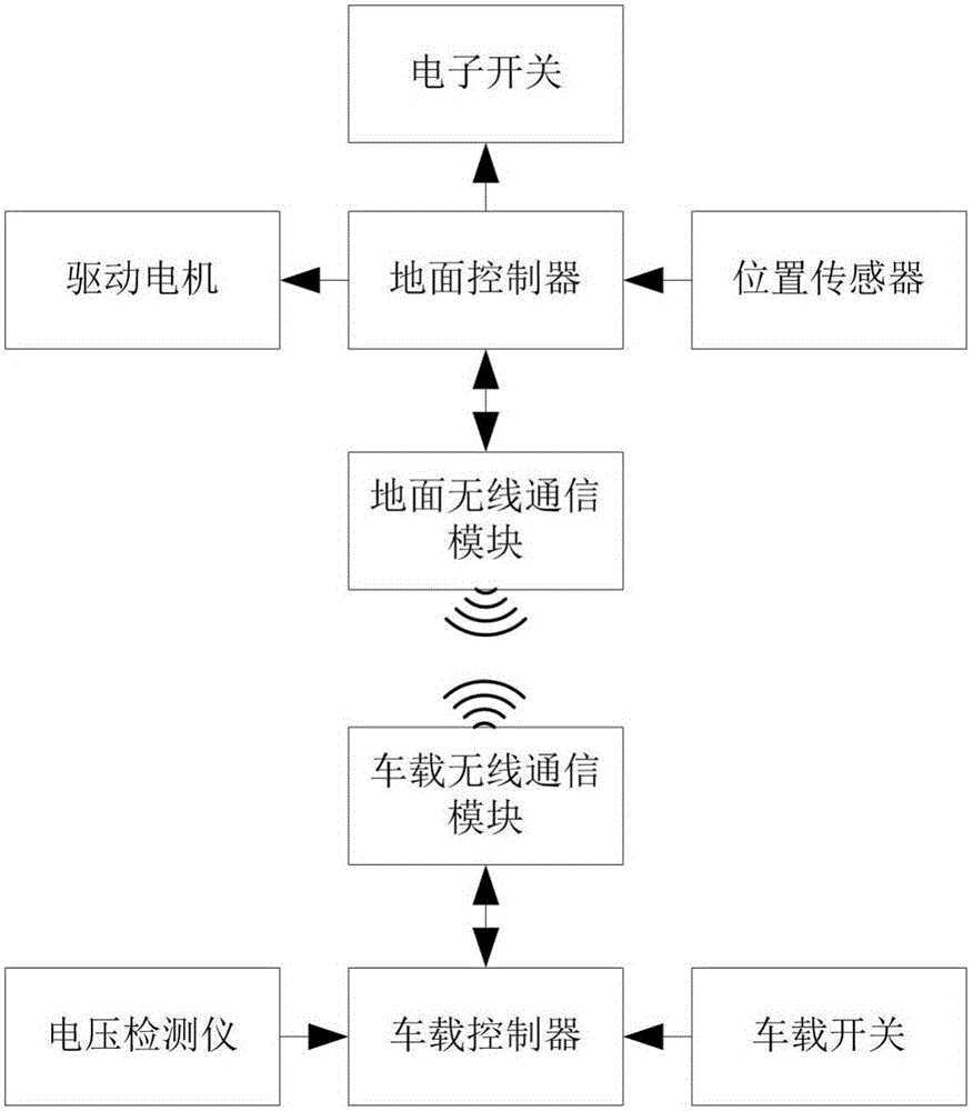 一种电动汽车高效无线充电系统的制作方法与工艺