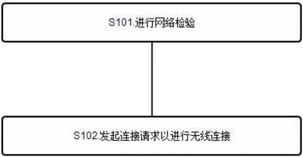 移动终端和移动终端远程协助与受助方法、装置与流程