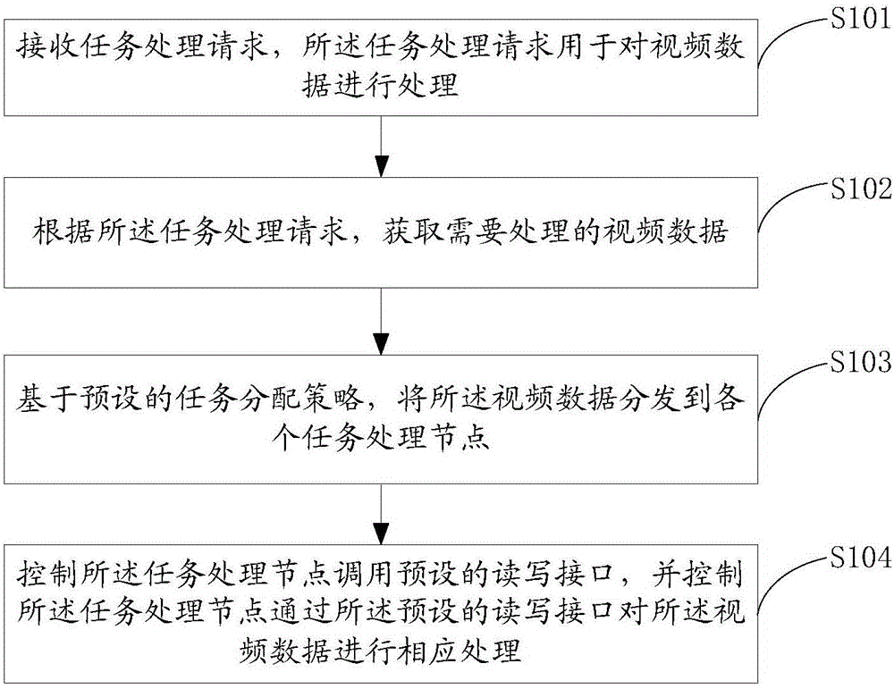 一种视频数据的处理方法、装置及系统与流程